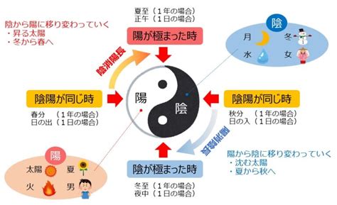 過路陰陽 陽角陰角意思